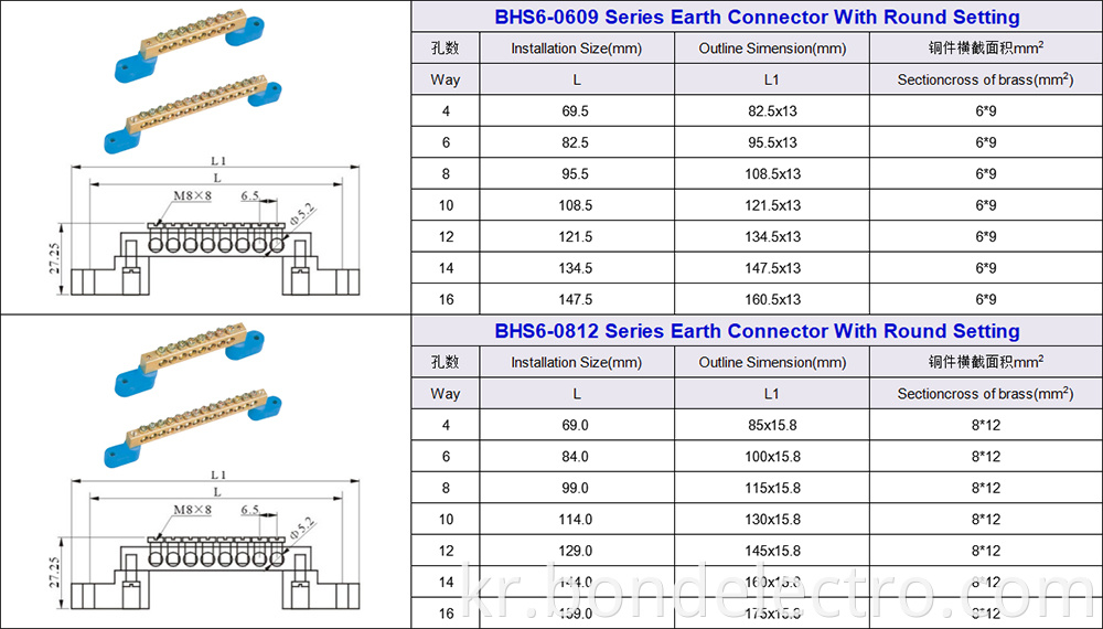 BHS6 Series Earth Connector